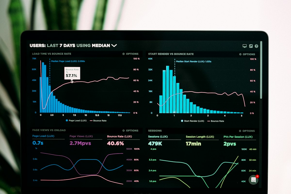 แดชบอร์ดวิเคราะห์การเข้าใช้แอปและ Onboarding Funnel